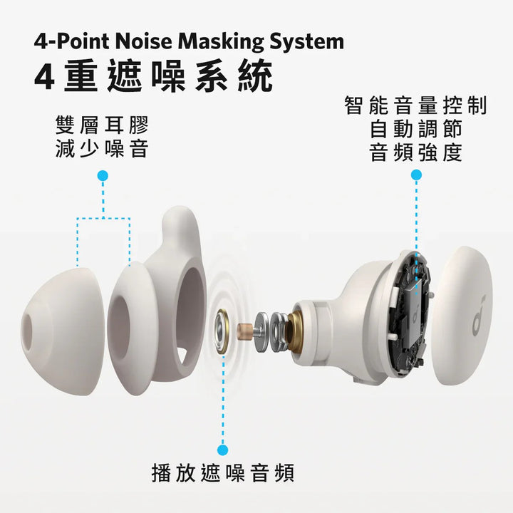 【優惠大放送】Anker Soundcore Sleep A20 Noise Blocking Sleep 無線睡眠耳機【香港行貨】