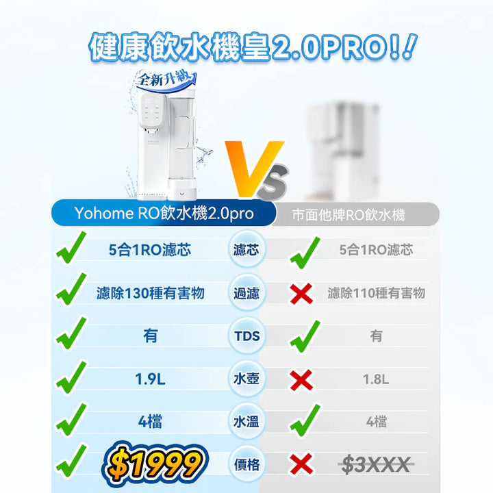 Yohome 家の逸 RO淨水微量元素智能溫控直飲水機 2.0 Pro【香港行貨】