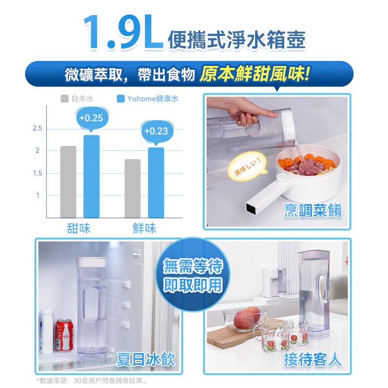 Yohome 家の逸 RO淨水微量元素智能溫控直飲水機 2.0 Pro【香港行貨】