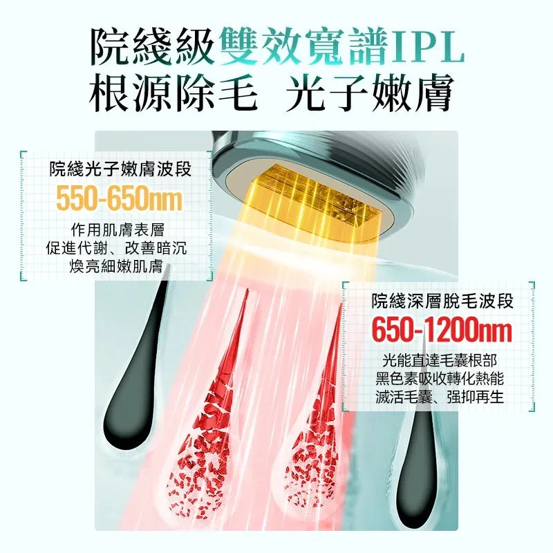 Jujy 紀芝 雙燈管藍寶石冰點極速連閃無痛嫩膚全身家用脫毛儀 PRO 2.0【香港行貨】