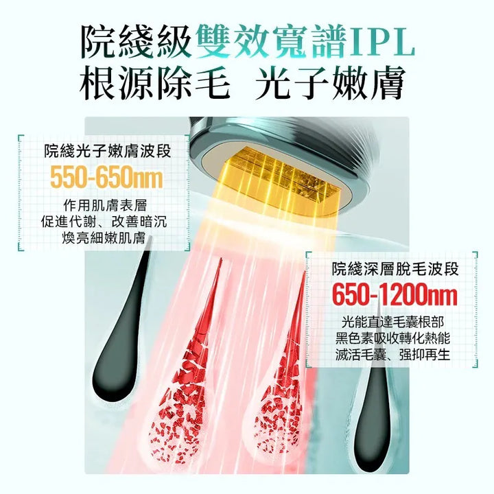 Jujy 紀芝 雙燈管藍寶石冰點極速連閃無痛嫩膚全身家用脫毛儀 PRO 2.0【香港行貨】