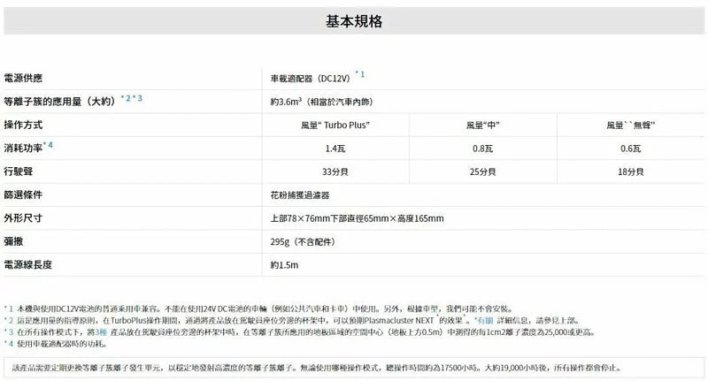 SHARP 聲寶 IG-NX15 高濃度 USB 車用空氣清新機【平行進口】