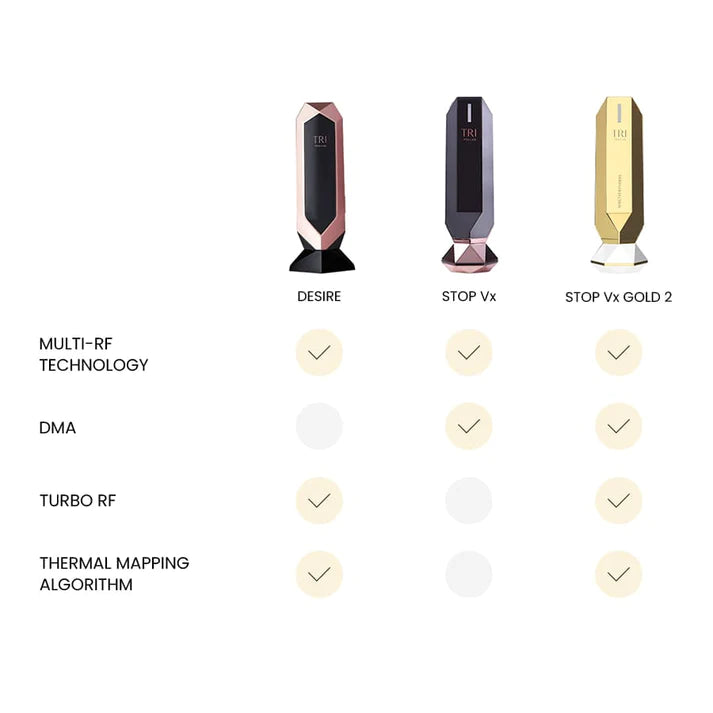 Tripollar Stop Vx GOLD 2 Gold Diamond Lifting and Firming